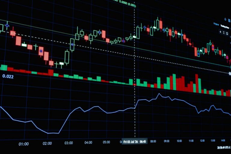 preço do dólar em alta